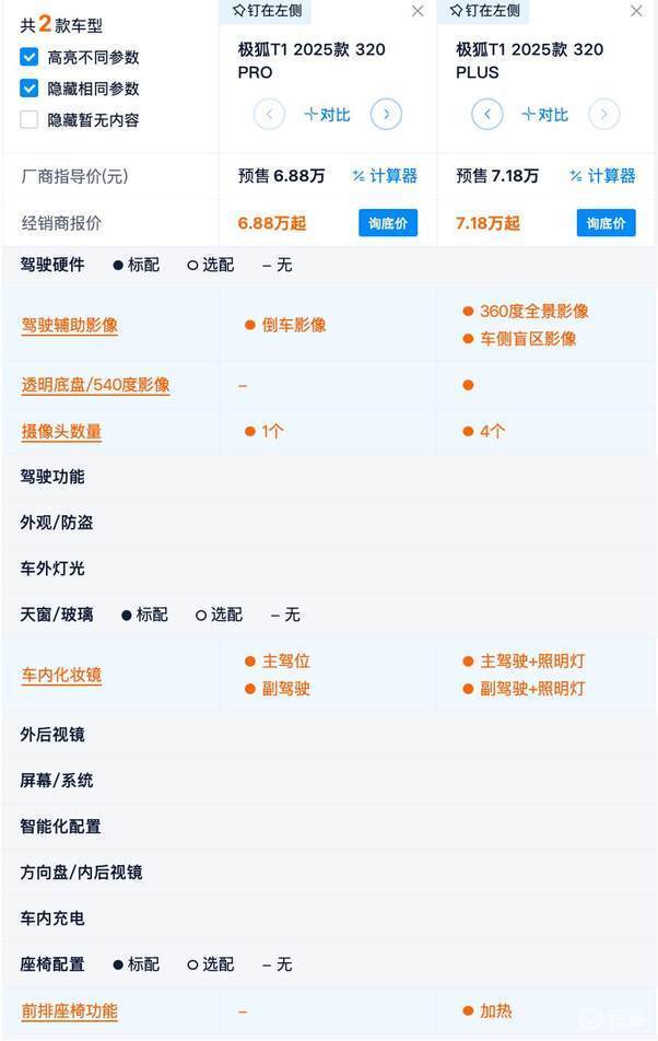 续航425km车型怎么选？性价比分析来啦！j9九游真人游戏第一品牌极狐T1预售开启(图2)